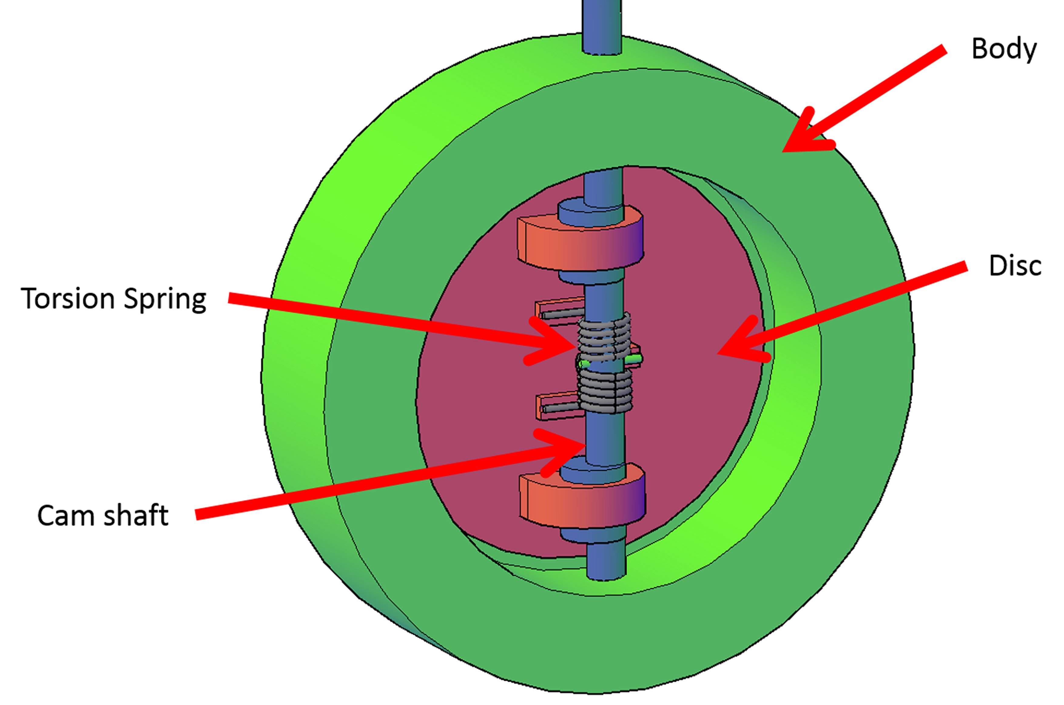 Conceptual Illustration of the Cryogenic Butterfly Valve
